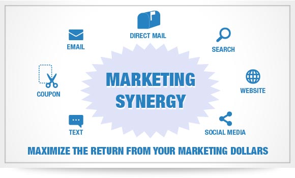 Marketing Synergy