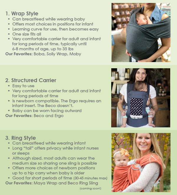 Baby Carriers, Baby Wearing