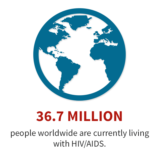 Global AIDs overview