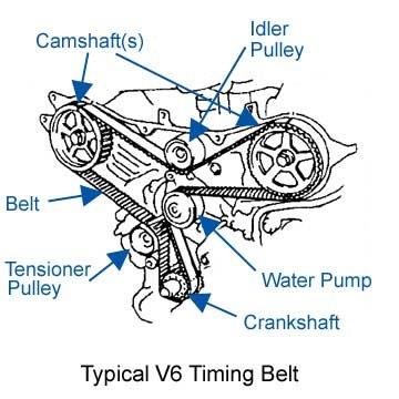 Timing Belt Diagram