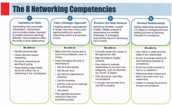 8 Networking Competencies 8 Networking Competencies