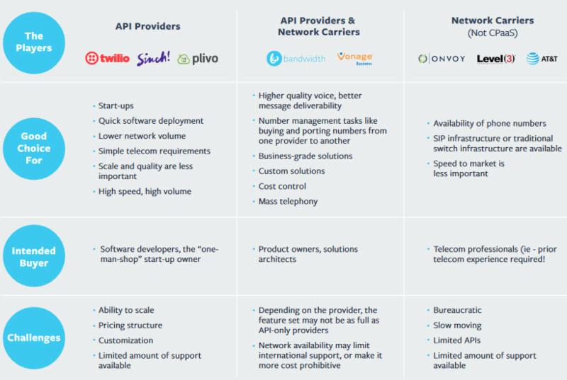 ai social and contextual uc 384 network assessment certification vonage features cheat sheet