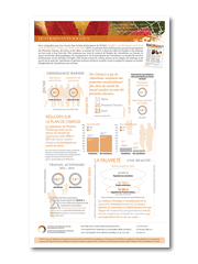 Infographie : L'emploi : un déterminant social de la santé des Premières Nations, des Inuits et des Métis