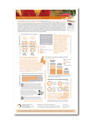 Infographie : L'éducation : un déterminant social de la santé des Premières Nations, des Inuits et des Métis