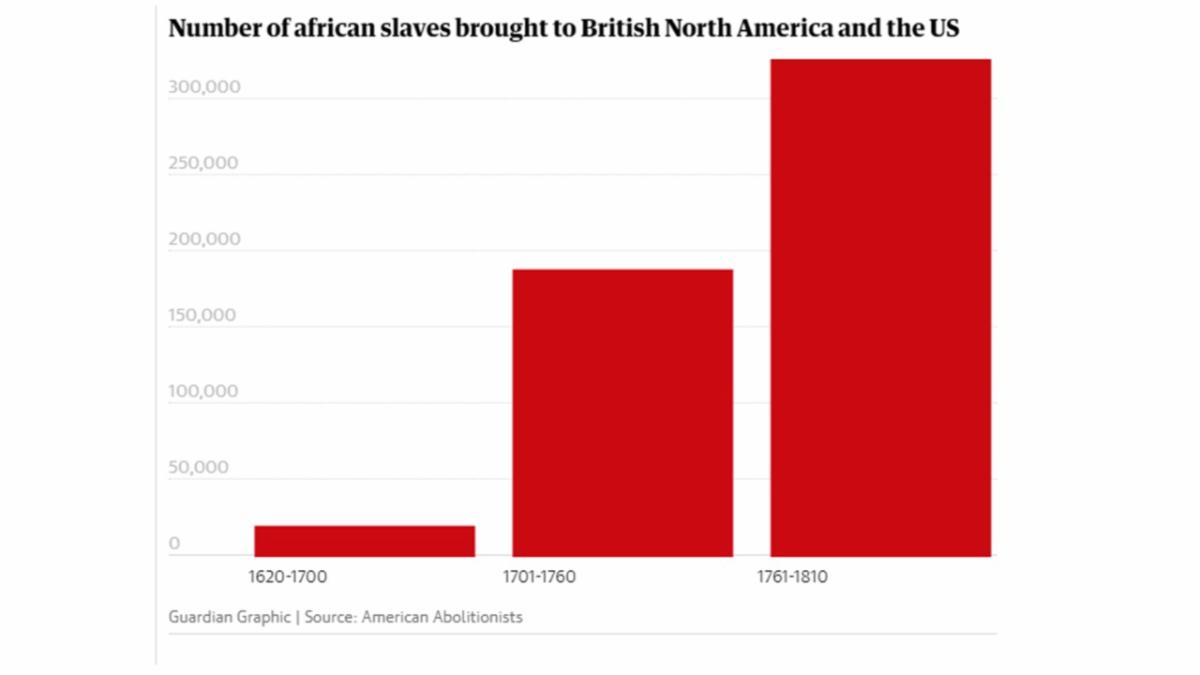 slavery chart.jpg
