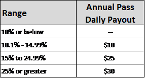 sales commission structure examples
