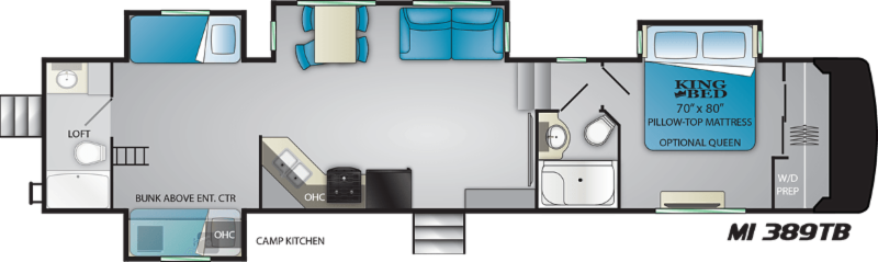 Milestone 5th Wheel RVs by Heartland