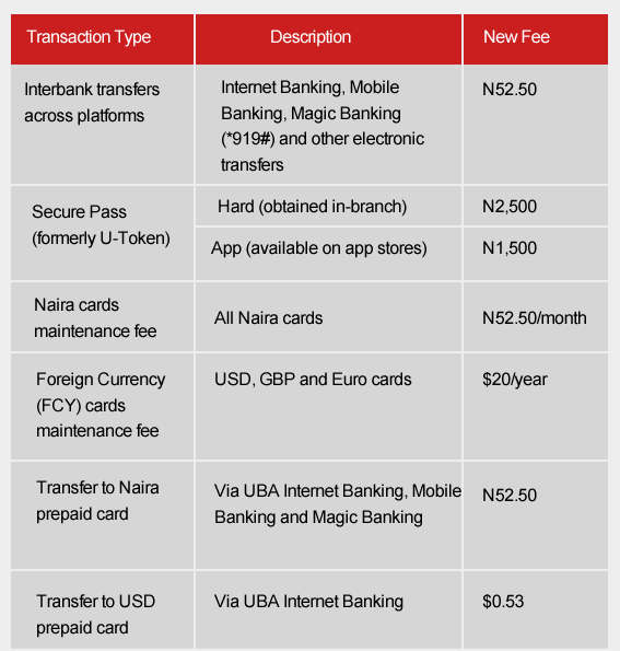 How Long Does Ibg Transfer Take How To Cancel Ibg Transfer So How
