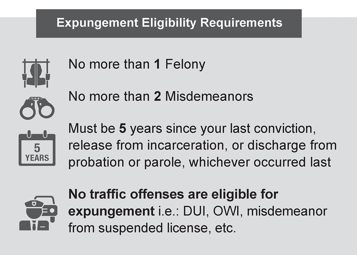 Expungement-Eligibliity-Requirements_0.jpg