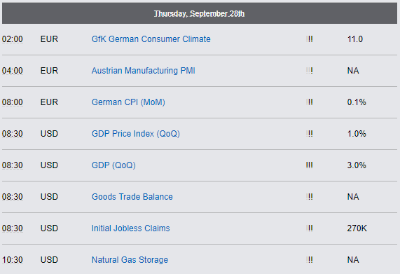Economic Report - Thursday September 28th