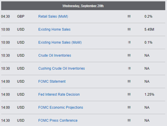 Economic Report - Wednesday, September 20th