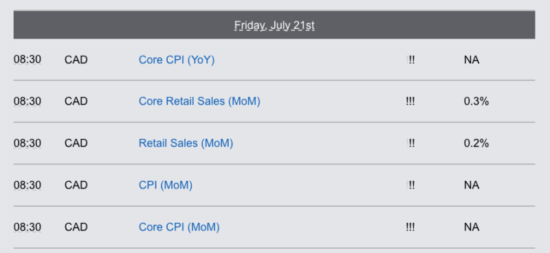 Economic Reports Friday, July 21st