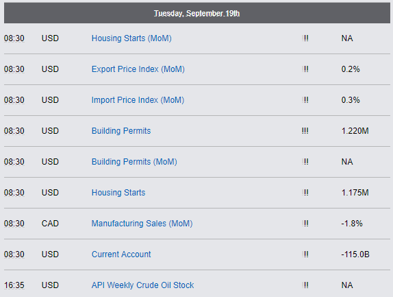 Economic Report - Tuesday, September 19th