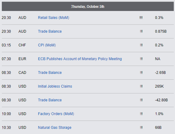 Economic Reports - Thursday, October 5th