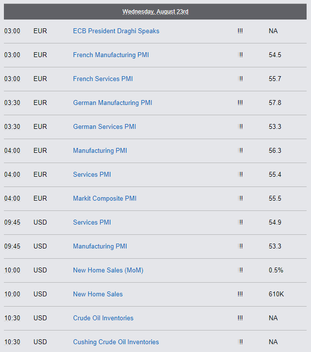 Economic Reports Wednesday, August 23rd