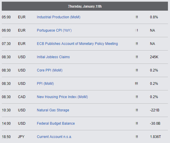 Economic Reports - Thursday, Jan 11th