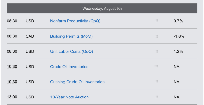 Economic Reports Wednesday, August 9th