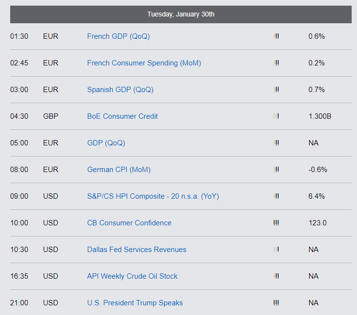 Economic Report - Tuesday, January, 30th
