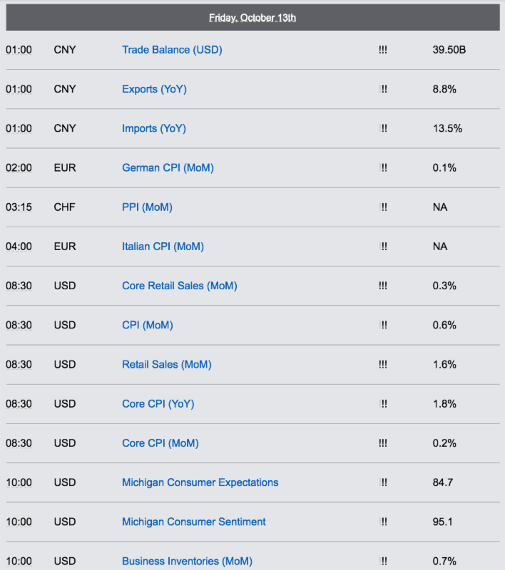 Economic Reports - Friday, Oct 13th