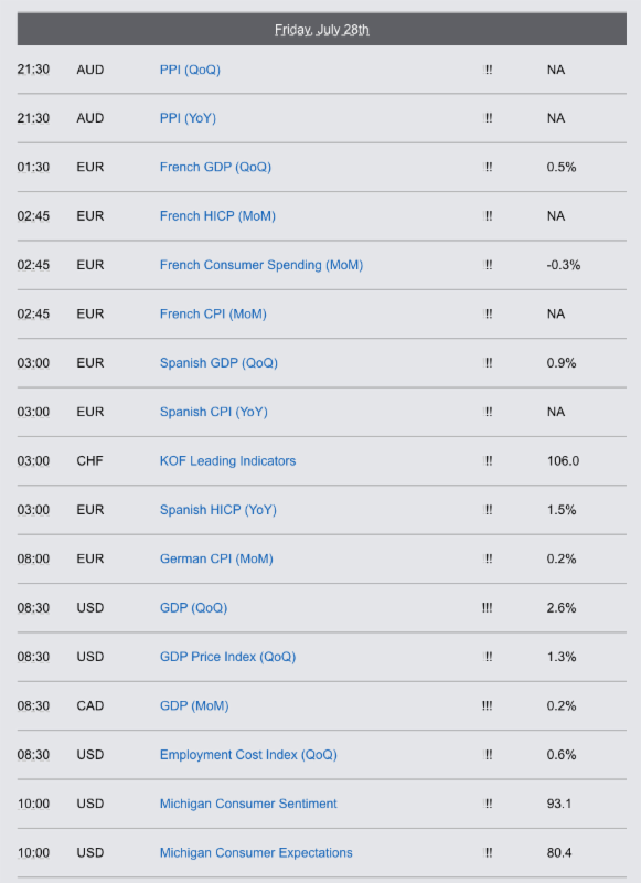 Economic Reports Friday July, 28th