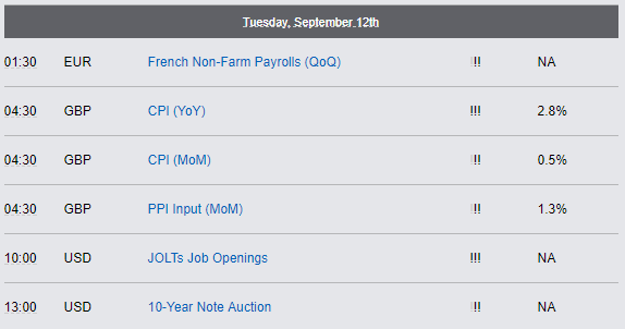 Economic Reports - Tuesday, September 12th 2017