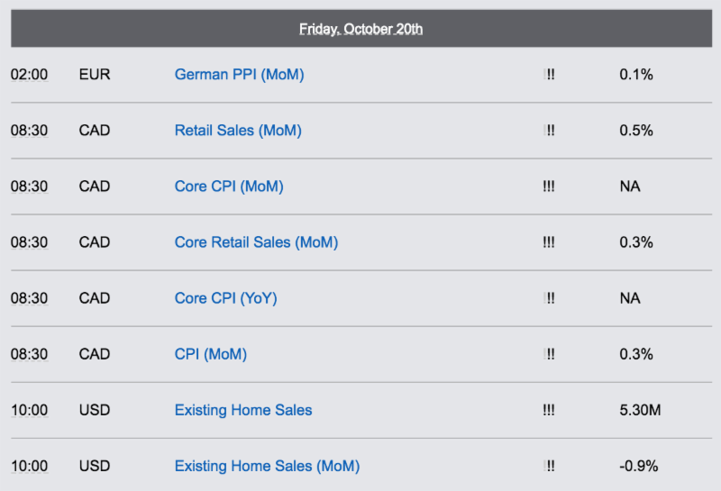 Economic Reports - October, 20th 2017