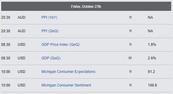 Economic Reports - Friday, Oct 27th