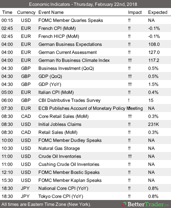 Economic Reports - Thursday, Feb 22nd 2018