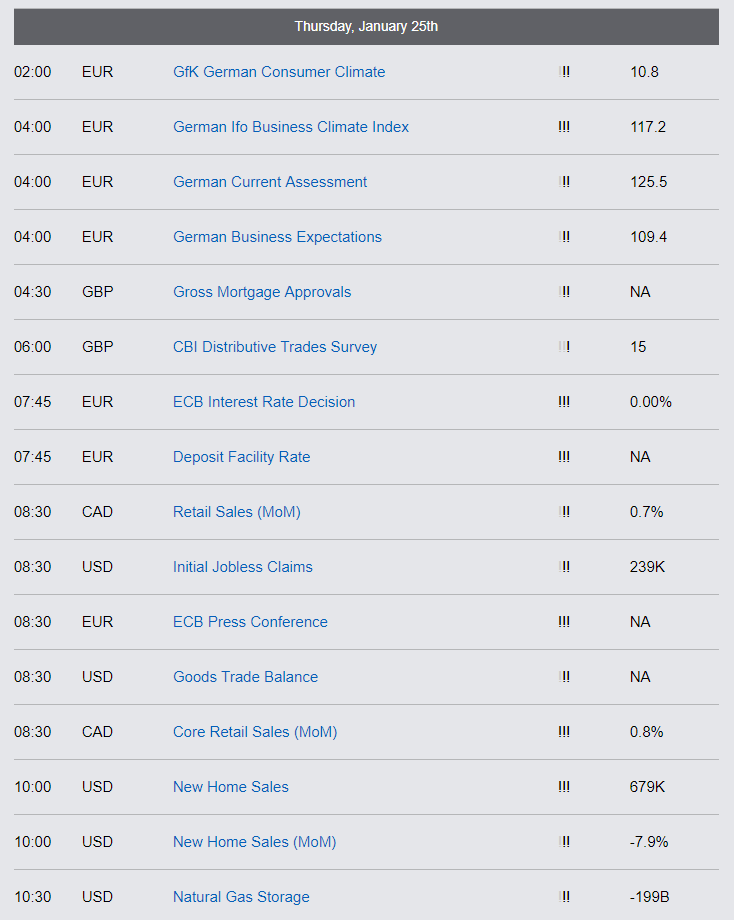 Economic Reports - Thursday, January 25th