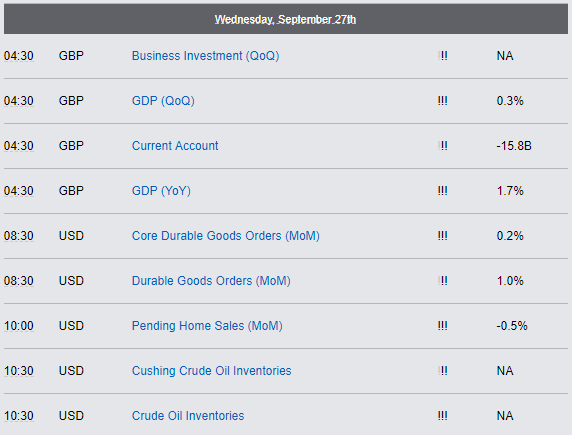 Economic Reports - Wednesday, September 27th