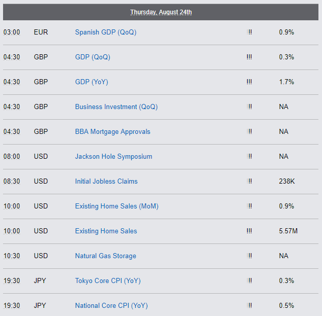 Economic Reports - Thursday August, 24th