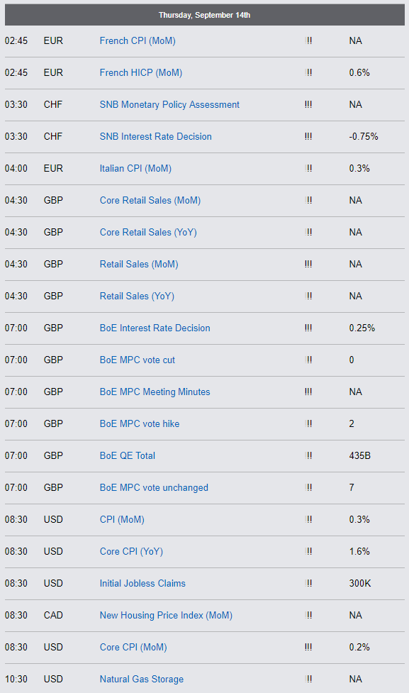 Economic Reports - Thursday, September 14th