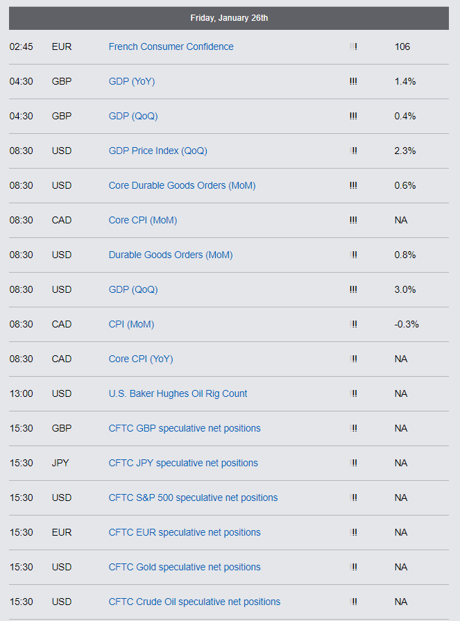 Economic Report - Friday, January 26th 2018
