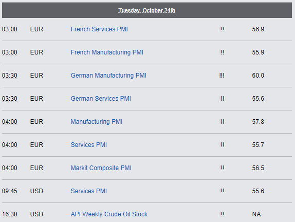 Economic Reports - Tuesday, October 24th 2017