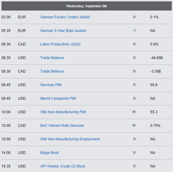 Economic Reports Wednesday, September 6th