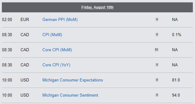 Economic Reports Friday August 18th, 2017