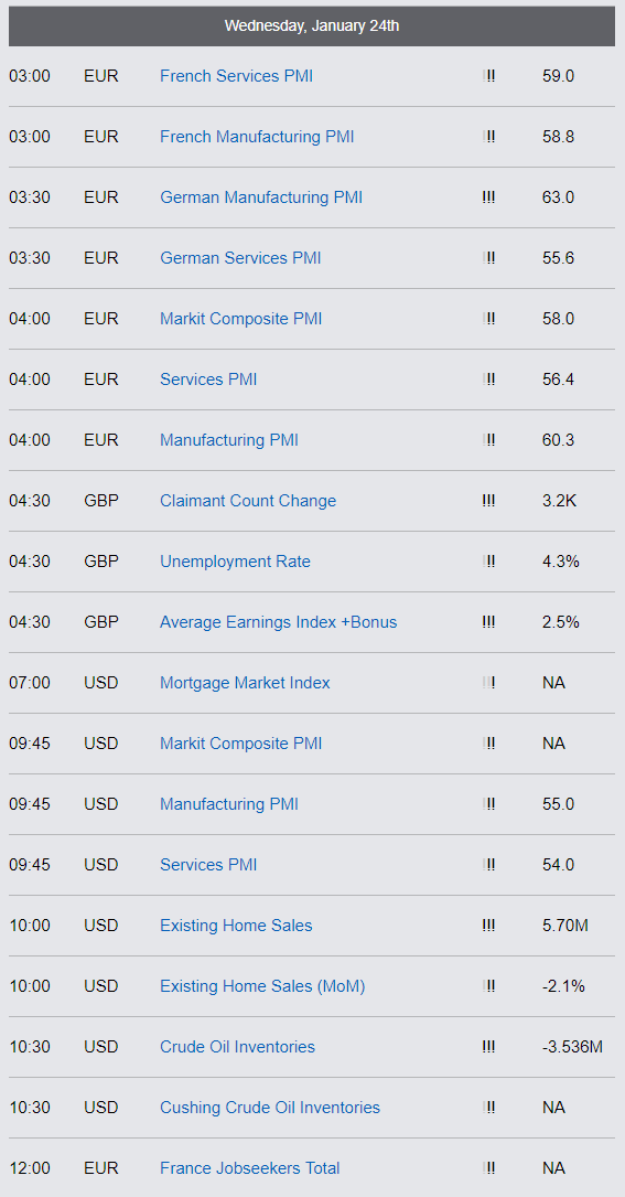 Economic Reports - Wednesday, January 24th