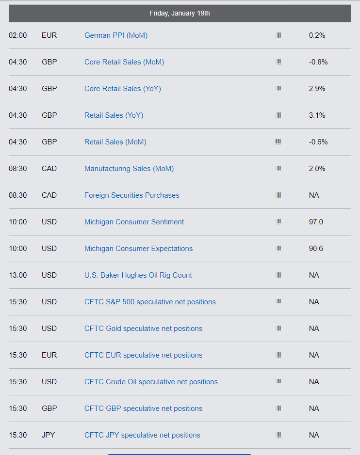 Economic Reports Friday, Jan 19th