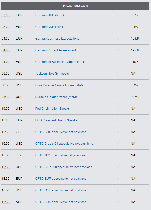 Economic Reports - Friday, August 25th