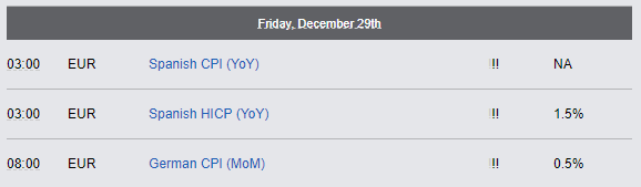 Economic Reports - Friday, December 29th