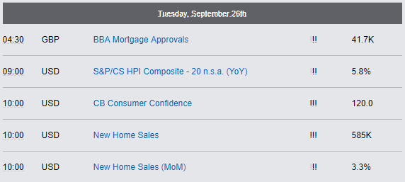 Economic Reports - Tuesday, September 26th