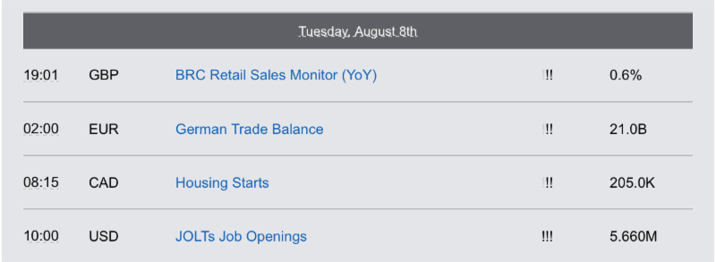 Economic Reports Tuesday, August 8th