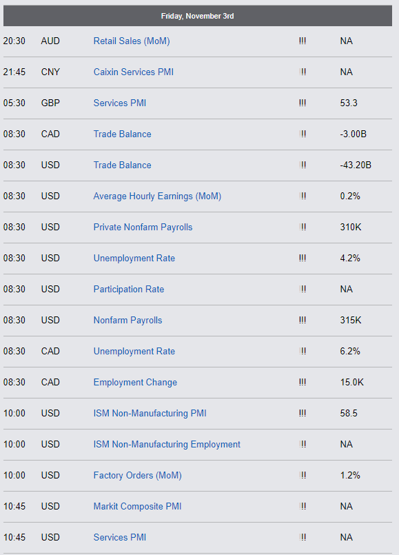 Economic Reports - Friday, November 3rd 2017