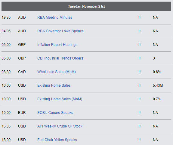 Economic Reports - Tuesday, November 21st