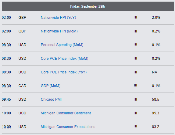 Economic Reports - Friday, September 29th