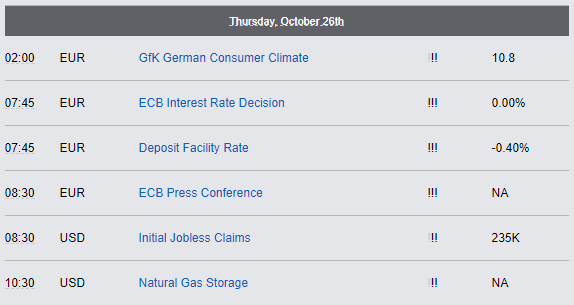 Economic Reports - Thursday, October 26th