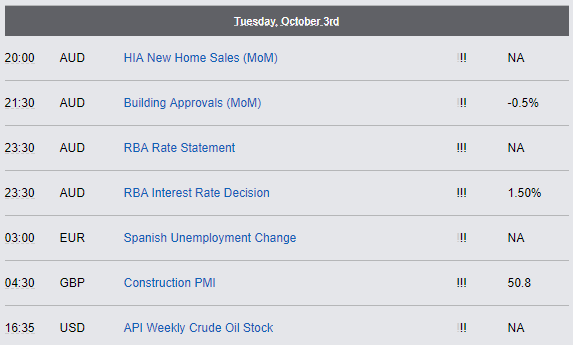 Economic Reports - Tuesday, Oct 3rd