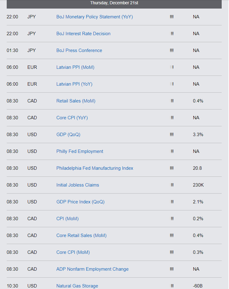 Economic Reports - Thursday, December 21st