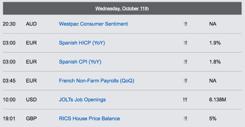 Economic Reports - Wednesday, October 11th