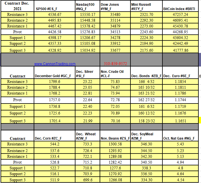 Order Flow, Buy & Sell Zones, & Support and Resistance Levels 9.24.2021 1 e31b0360 5d01 44b0 a703 8e8d03c54ccb